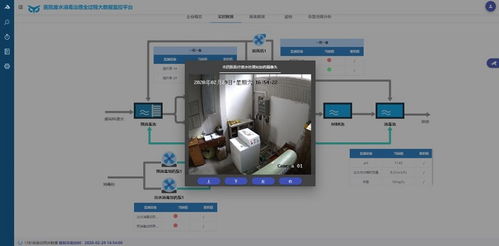 廣東省首個醫院廢水治理全過程大數據分析服務系統正式上線