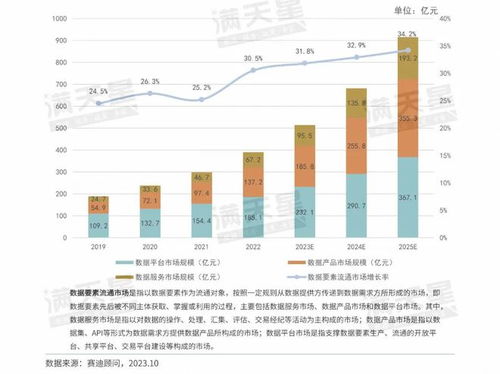 數說IT 數據要素流通市場進入全新增長階段，軟件開發(fā)迎來新范式